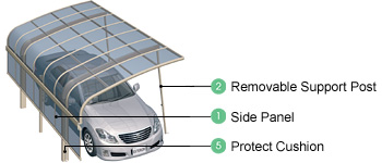 Carport Options