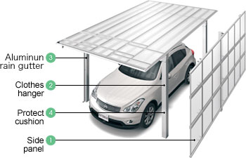 Carport Options