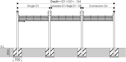 Depth Connection
