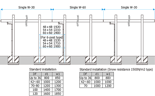 In-Line Connection