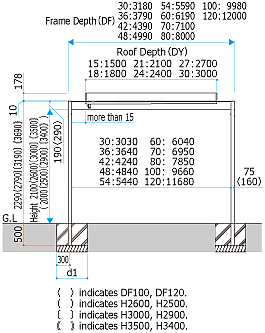 Roof placed on beams