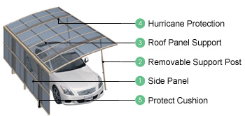 Carport Options