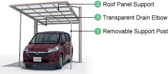 Carport Options