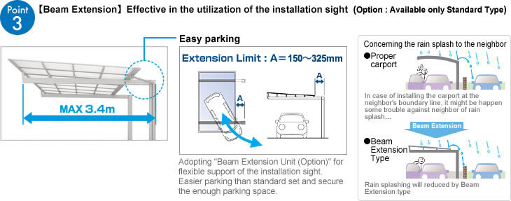 POINT3 [Beam Extension] Effective in the utilization of the installation sight (Option : Available only Standard Type)