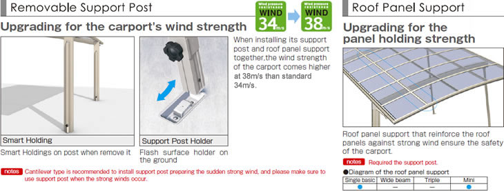 Removable Support Post & Roof Panel Support