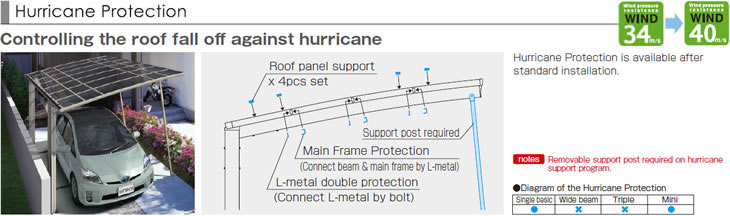 Hurricane Protection