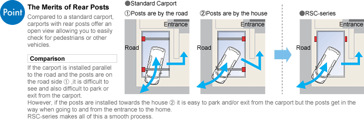 The Merits of Rear Posts