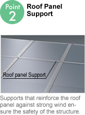 Roof Panel Support