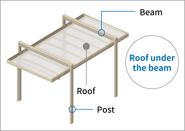 Hanging roof type