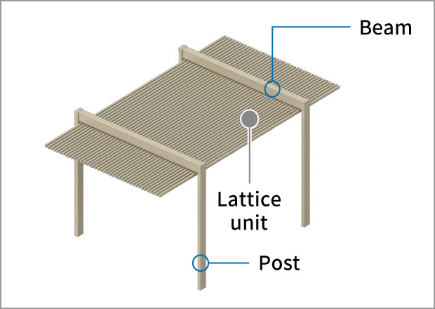 Pergola type