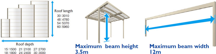 Roof style variation