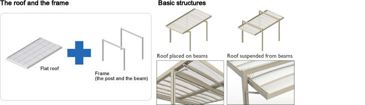 Roof and frame structure