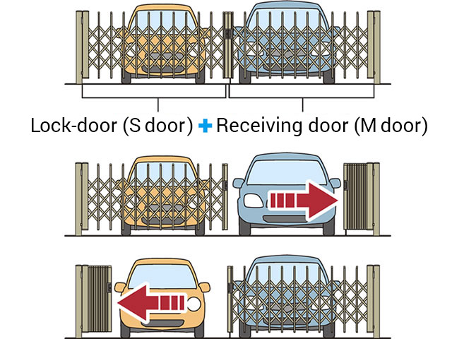  Double Gate - opens to both sides